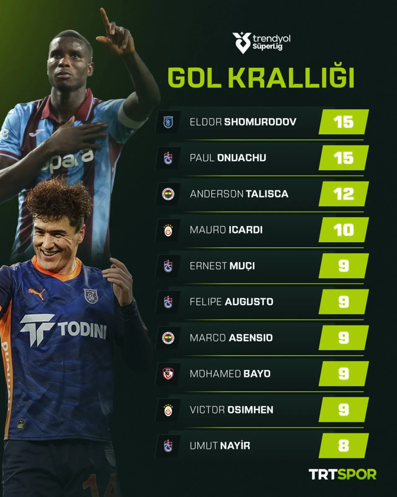 Trendyol Süper Lig'de Gol Krallığı Yarışı Kızışıyor: İsimler ve Analizler