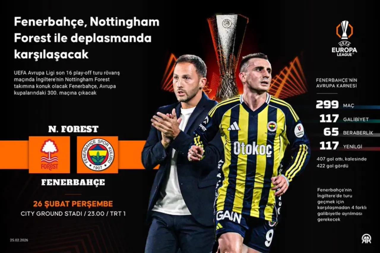 Fenerbahçe, Avrupa'da Flawless Bir Performans İçin Sahaya Çıkıyor