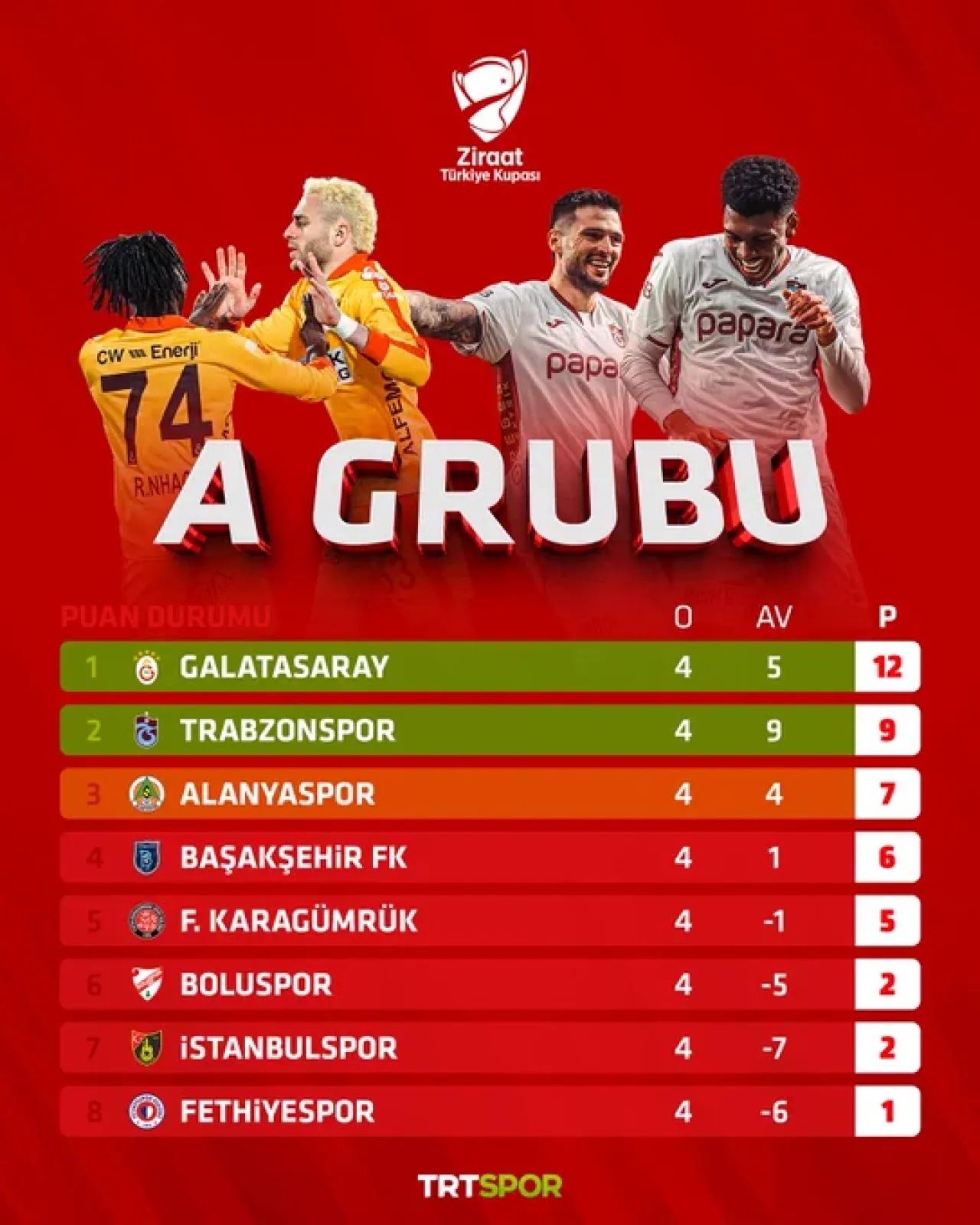 Galatasaray ve Trabzonspor, Ziraat Türkiye Kupası'nda Çeyrek Finale Yükseldi